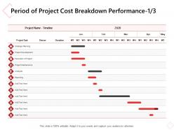Period of project cost breakdown performance analysis ppt powerpoint presentation file skills
