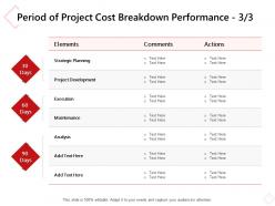 Period Of Project Cost Breakdown Performance Execution Ppt Powerpoint Presentation Inspiration