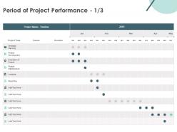 Period of project performance development ppt powerpoint presentation slides