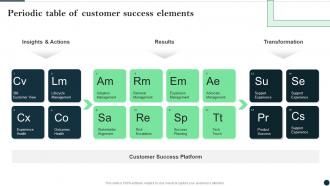 Periodic Table Of Customer Success Elements Customer Success Best Practices Guide