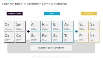 Periodic Table Of Customer Success Elements Guide To Customer Success