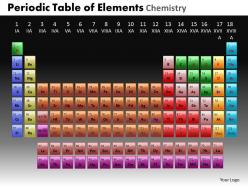 Periodic table of elements chemistry powerpoint slides and ppt templates db