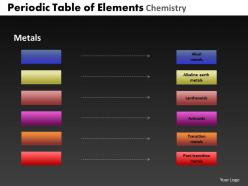 Periodic Table Of Elements Chemistry Powerpoint Slides And Ppt Templates DB