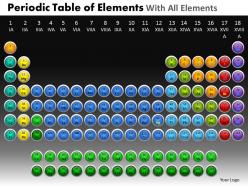 Periodic table of elements with all elements powerpoint slides and ppt templates db