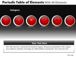 Periodic table of elements with all elements powerpoint slides and ppt templates db
