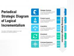 Periodical strategic diagram of logical incrementalism