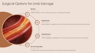Peripheral Vascular Disease And Amputation Prevention PPT Presentation AT Graphical Editable
