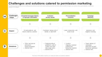 Permission Based Advertising Challenges And Solutions Catered To Permission Marketing MKT SS V