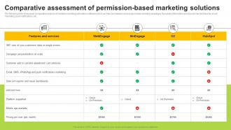Permission Based Advertising Comparative Assessment Of Permission Based MKT SS V