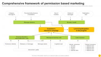 Permission Based Advertising Comprehensive Framework Of Permission Based Marketing MKT SS V