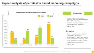 Permission Based Advertising Impact Analysis Of Permission Based Marketing MKT SS V