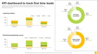 Permission Based Advertising Kpi Dashboard To Track First Time Leads MKT SS V