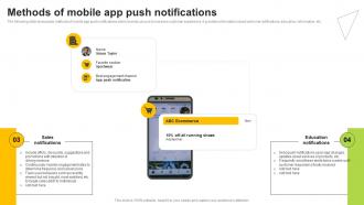 Permission Based Advertising Methods Of Mobile App Push Notifications MKT SS V Compatible Good