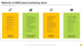 Permission Based Advertising Methods Of Sms Based Marketing Alerts MKT SS V
