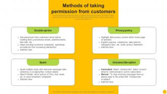 Permission Based Advertising Methods Of Taking Permission From Customers MKT SS V
