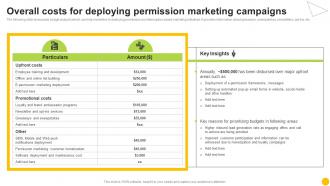 Permission Based Advertising Overall Costs For Deploying Permission Marketing MKT SS V