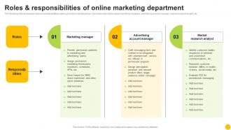Permission Based Advertising Roles And Responsibilities Of Online Marketing MKT SS V