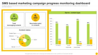 Permission Based Advertising Sms Based Marketing Campaign Progress Monitoring MKT SS V