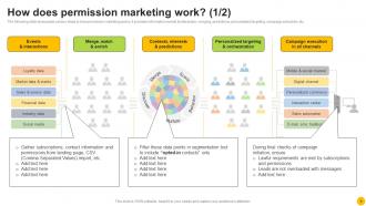 Permission Based Advertising Strategy Implementation Guide MKT CD V Analytical Ideas