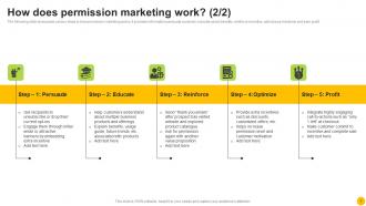 Permission Based Advertising Strategy Implementation Guide MKT CD V Professionally Ideas