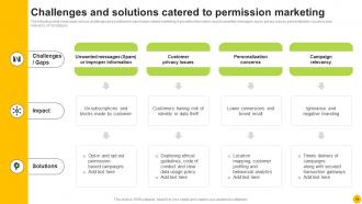 Permission Based Advertising Strategy Implementation Guide MKT CD V Graphical Ideas