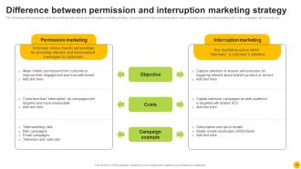 Permission Based Advertising Strategy Implementation Guide MKT CD V Captivating Ideas