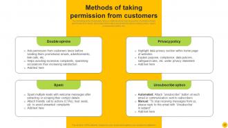 Permission Based Advertising Strategy Implementation Guide MKT CD V Slides Image