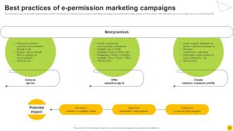 Permission Based Advertising Strategy Implementation Guide MKT CD V Best Image