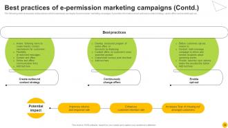 Permission Based Advertising Strategy Implementation Guide MKT CD V Good Image