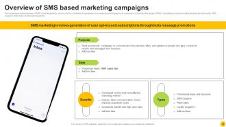 Permission Based Advertising Strategy Implementation Guide MKT CD V Analytical Image