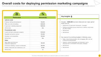 Permission Based Advertising Strategy Implementation Guide MKT CD V Ideas Images