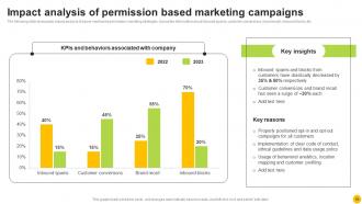 Permission Based Advertising Strategy Implementation Guide MKT CD V Good Images
