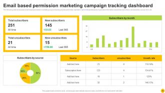 Permission Based Advertising Strategy Implementation Guide MKT CD V Editable Images