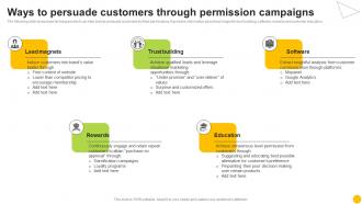 Permission Based Advertising Ways To Persuade Customers Through Permission MKT SS V