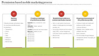 Permission Based Mobile Marketing Process Increasing Customer Opt MKT SS V