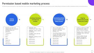 Permission Based Mobile Marketing Process Using Mobile SMS MKT SS V