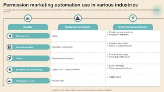 Permission Marketing Automation Use In Various Industries