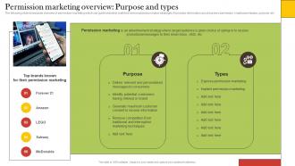 Permission Marketing Overview Purpose And Types Increasing Customer Opt MKT SS V
