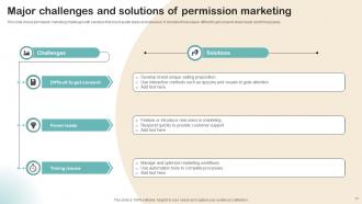 Permission Marketing Powerpoint Ppt Template Bundles