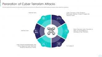 Peroration Of Cyber Terrorism Attacks Cyber Terrorism Attacks