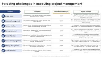 Persisting Challenges In Executing Project Management Mastering Project Management PM SS