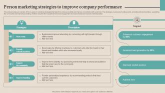 Person Marketing Strategies To Improve Company Optimizing Functional Level Strategy SS V