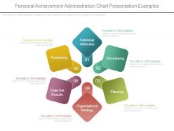 Personal achievement administration chart presentation examples
