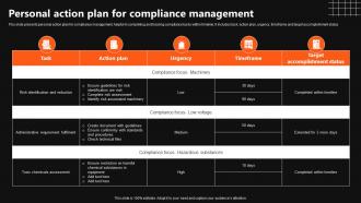 Personal Action Plan For Compliance Management