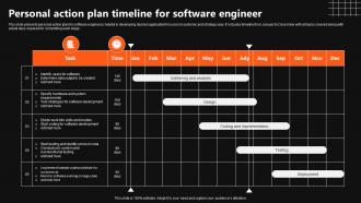 Personal Action Plan Timeline For Software Engineer
