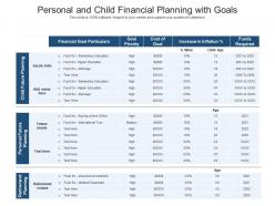 Personal and child financial planning with goals