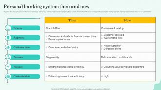 Personal Banking System Then And Now