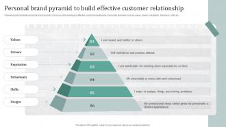 Personal Brand Pyramid To Build Effective Customer Creating A Compelling Personal Brand From Scratch