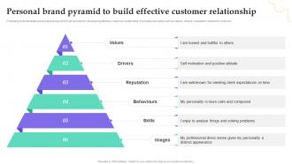 Personal Brand Pyramid To Build Effective Customer Relationship Personal Branding Guide For Influencers