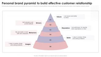 Personal Brand Pyramid To Build Effective Customer Relationship